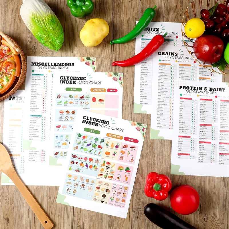 Sinload 12 Pcs Glycemic Index and Glycemic Load Foods List Poster Gi Diabetic Meal Food Plan Gi Grocery Diet - Image 3